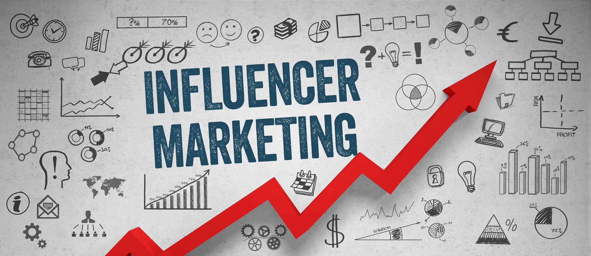 Kampania reklamowa z influencerem? Polski rynek influencer marketingu.