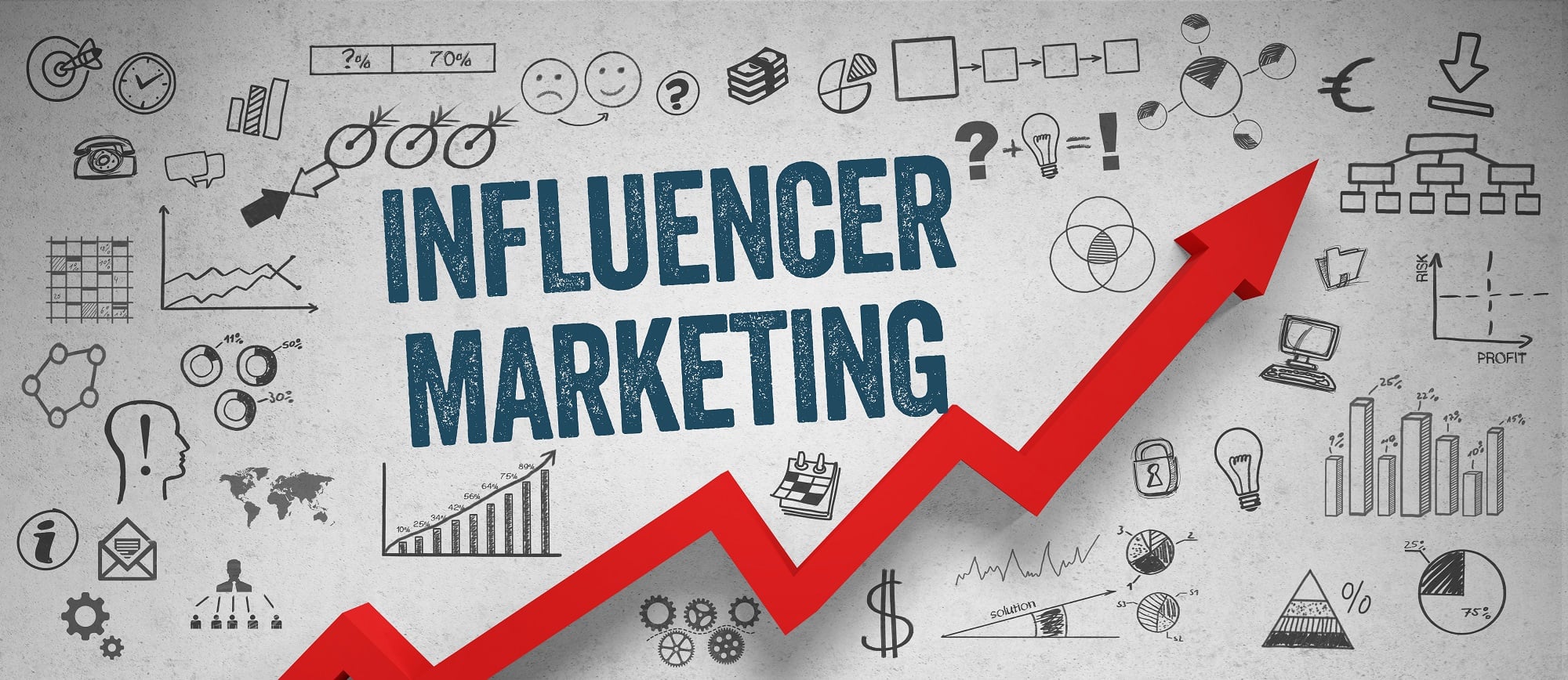Kampania reklamowa z influencerem? Polski rynek influencer marketingu.
